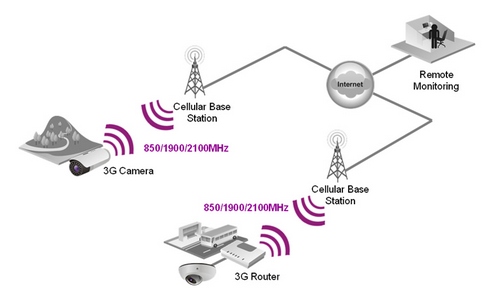 ab3g