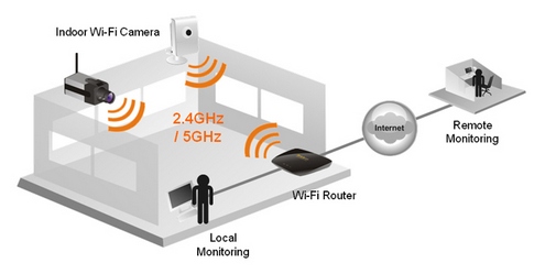 abwifi_indoor