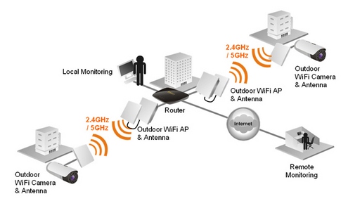 abwifi_outdoor