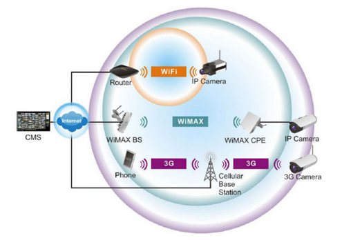 abwifi_wimax_3g