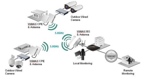 abwimax